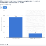 bitcoin-visa-energiaigenye