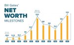bill-gates-vagyona