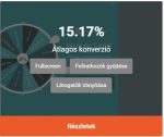 Optimonk-szerencsekerek