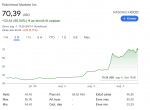 robinhood-tozsde-reszveny
