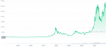 BTC_ALL_graph_coinmarketcap