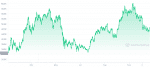 BTC_YTD_graph_coinmarketcap