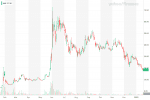 AMC_YahooFinanceChart