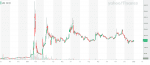 GME_YahooFinanceChart (1)