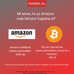 bitcoin-tranazkciok-szama-amazon-eladasok-szama-percenkent