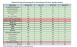 chatbot-statisztika-demografiai-megoszlas