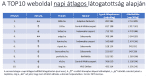 top10web_napiatl_2021dec-e1641812356163