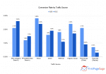 conversion-rate-by-traffic-source-2