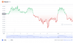 bitcoin-kripto-haboru